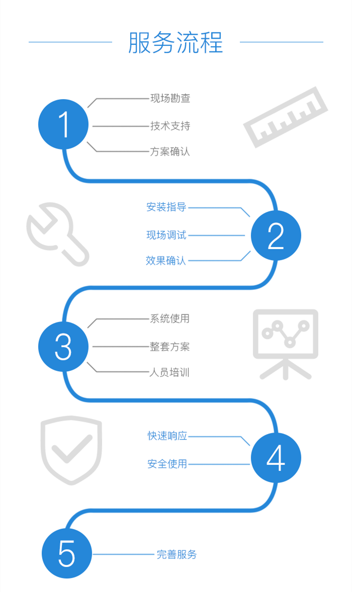 演播會議大廳LED高清顯示屏