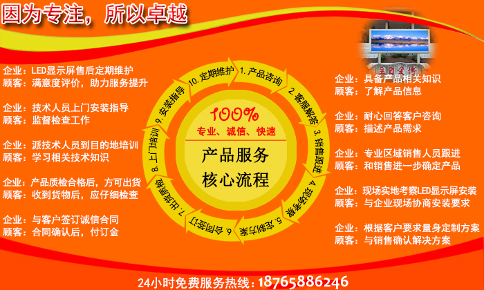 山東LED顯示屏